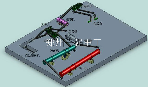 年產(chǎn)兩萬(wàn)噸有機(jī)肥生產(chǎn)線