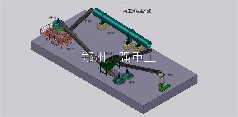 牛糞有機(jī)肥生產(chǎn)線