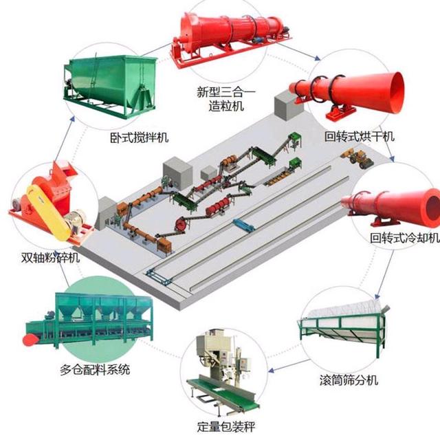 辦一個(gè)有機(jī)肥廠要多少錢？